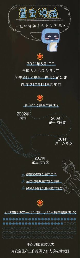 【法治宣傳】安全生產(chǎn)月，一起來(lái)學(xué)習(xí)修改后的《安全生產(chǎn)法》