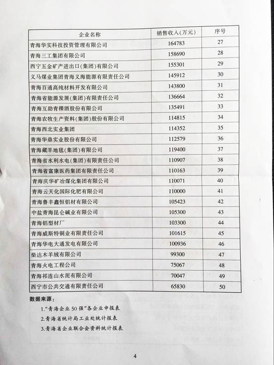 青海物產(chǎn)再次入圍“2015青海企業(yè)50強(qiáng)”，名列第十三名